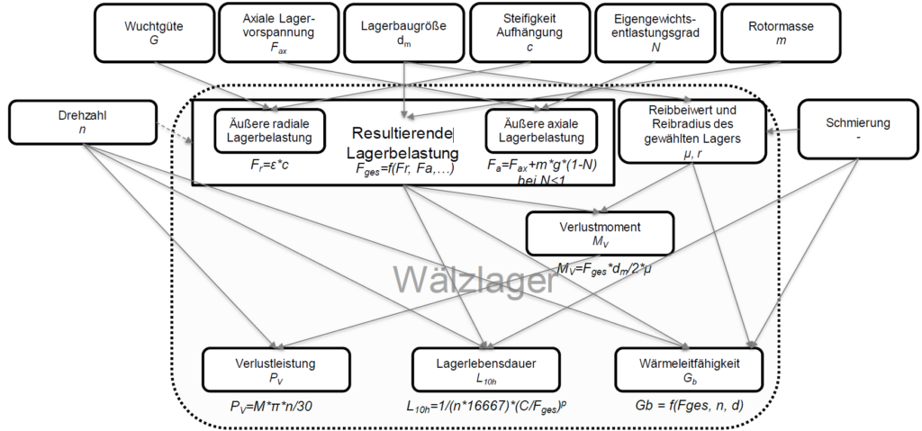 Leistungen Lagerauslegung Ueberblick 1 1024x479